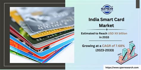 indian smart card industry|India Smart Card Market Boom to Reach Valuation of USD.